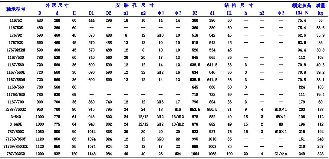 四點接觸球轉盤軸承型號查詢表 四點接觸球轉盤軸承型號查詢表